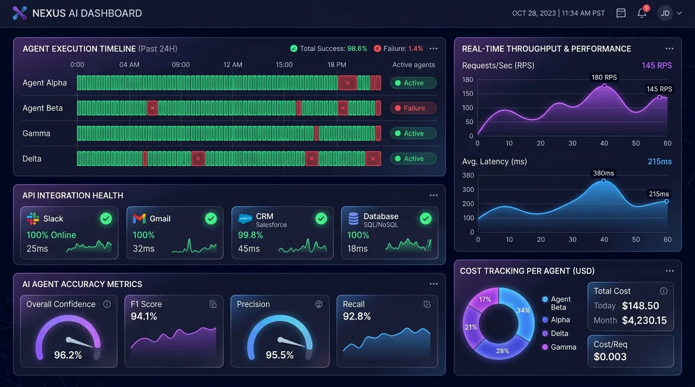 AI Agent Analytics Dashboard