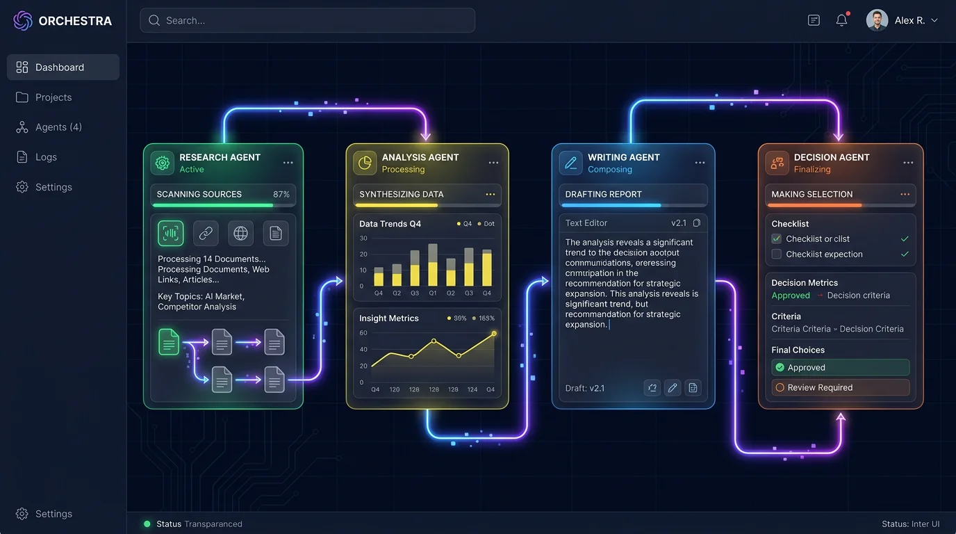 Multi-Agent Orchestration