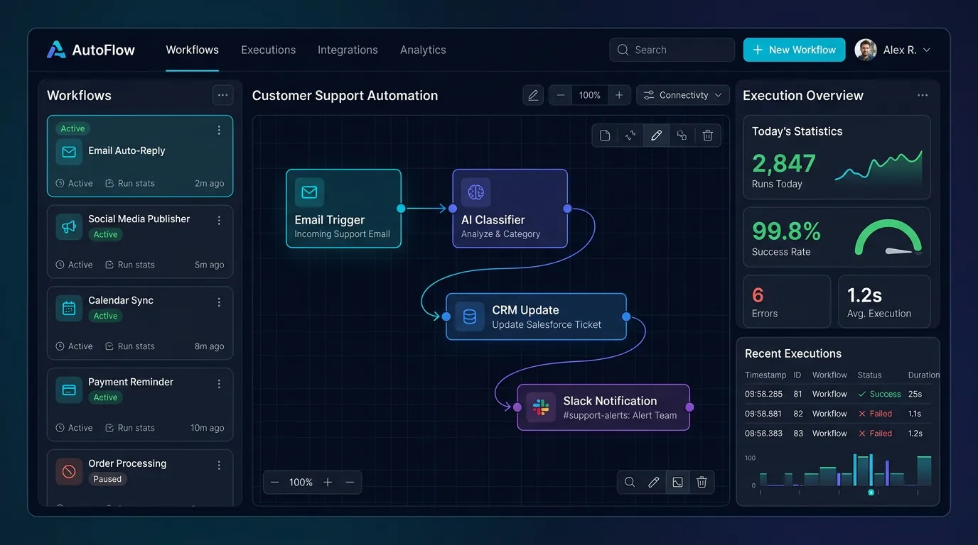 Workflow Automation Dashboard
