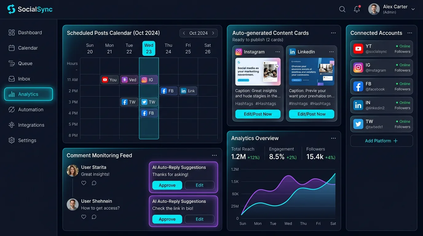 Social Media Automation