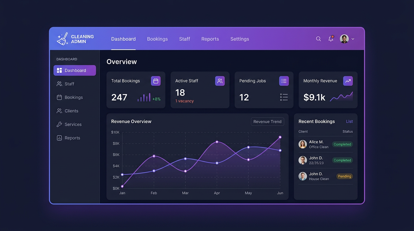 Zurik Cleaning Admin