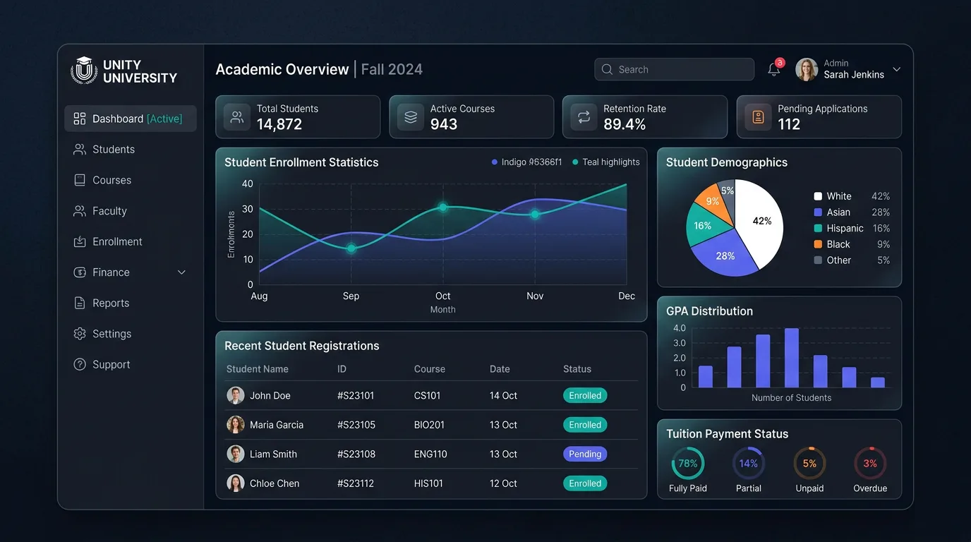SIS Admin Dashboard