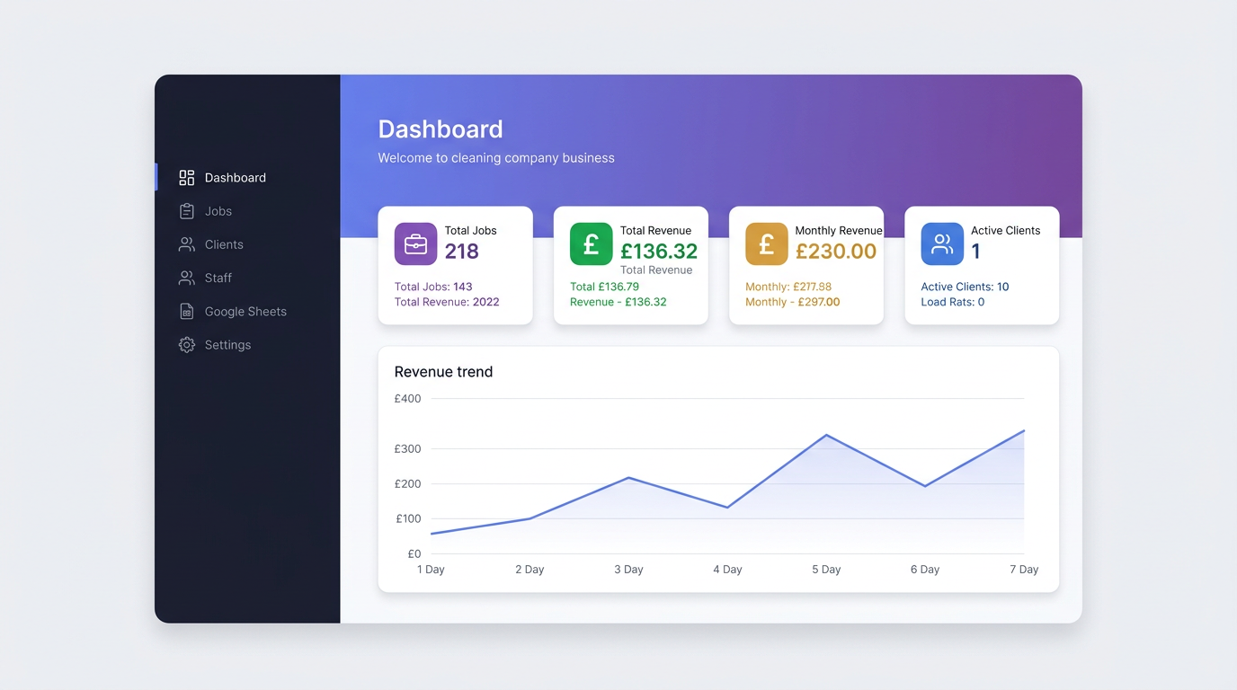 Zurik Admin Dashboard